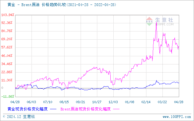 上海貴金屬今日行情，科技與生活的無(wú)縫融合