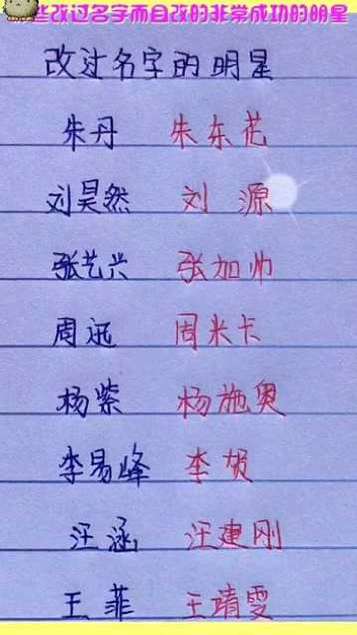 網(wǎng)絡(luò )時(shí)代下的明星網(wǎng)名探索，星光熠熠的新領(lǐng)域