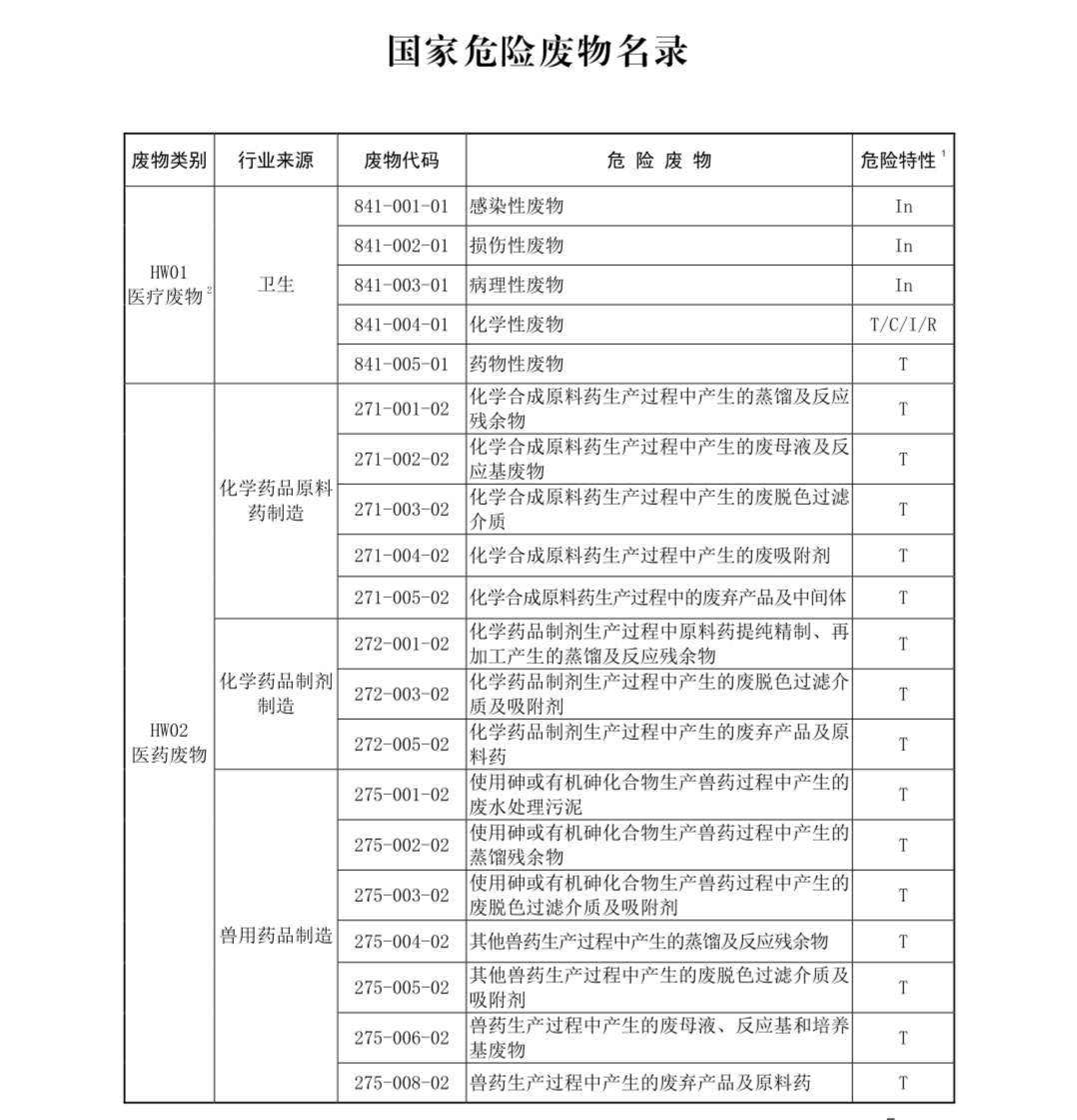 國家危險廢物名錄最新版解讀與探討，多方觀(guān)點(diǎn)聚焦危險廢物管理新動(dòng)向