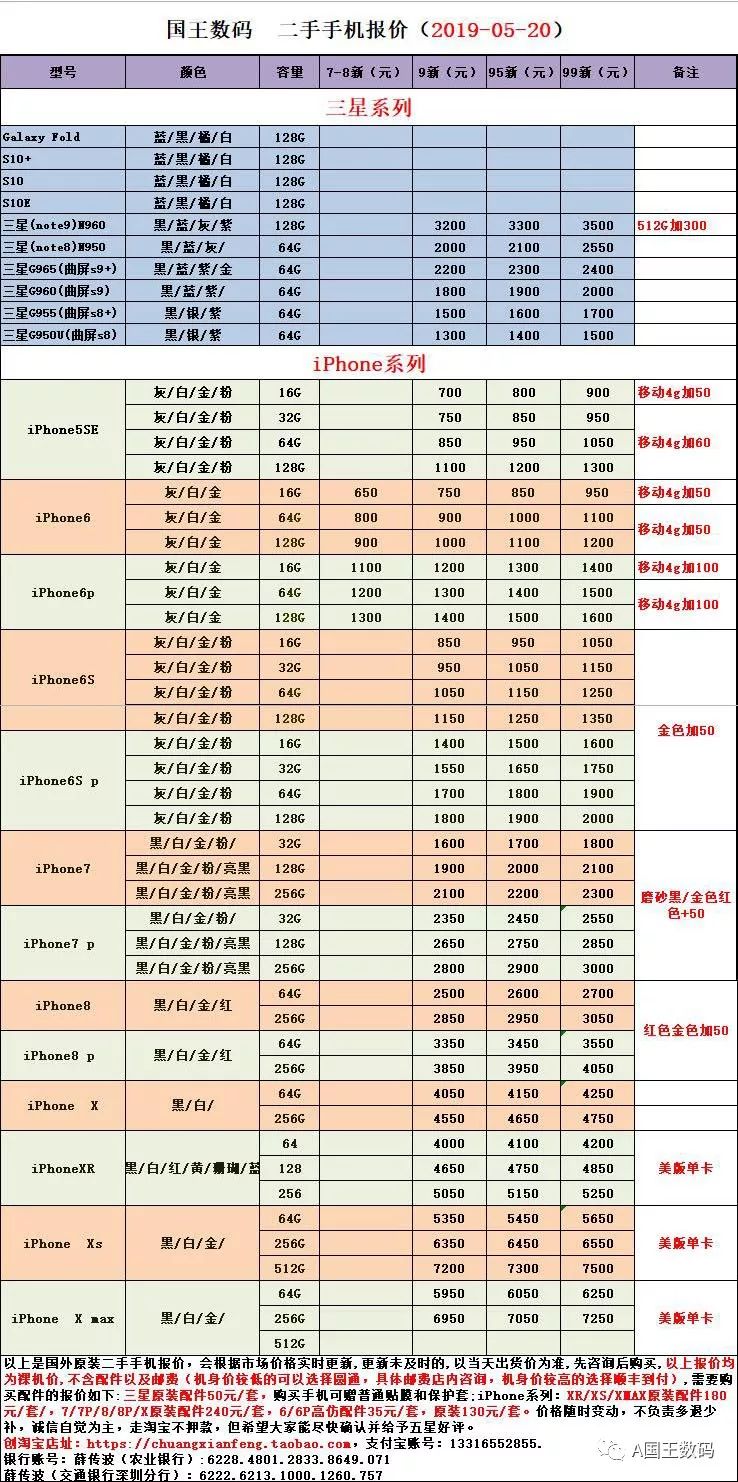 二手手機價(jià)格,二手手機價(jià)格背后的溫情故事