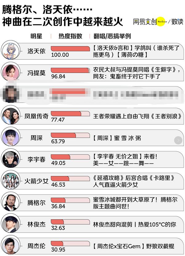 科技之音引領(lǐng)潮流音樂(lè )，熱門(mén)歌曲排行新生活