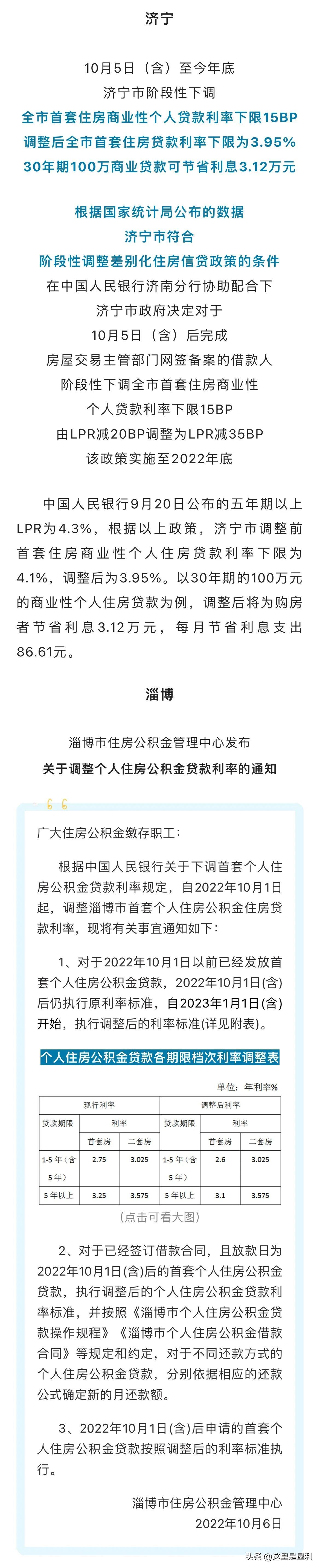 最新房貸利率概覽，掌握住房貸款成本的一覽表