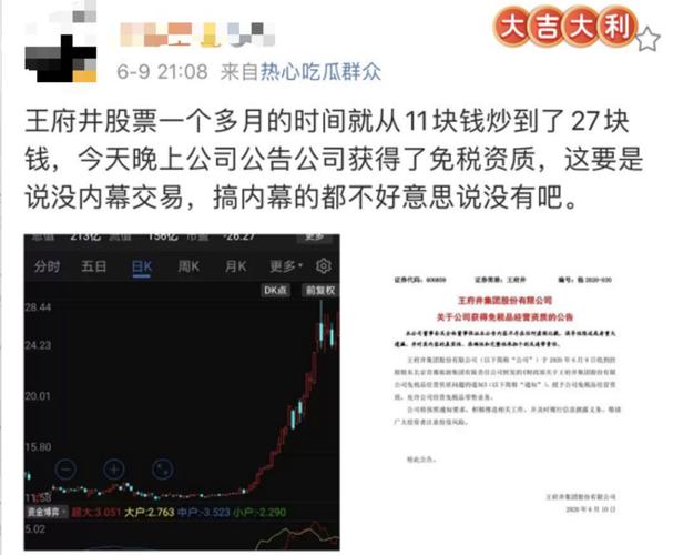 王府井股票行情深度解析，背景、重要事件與地位探究