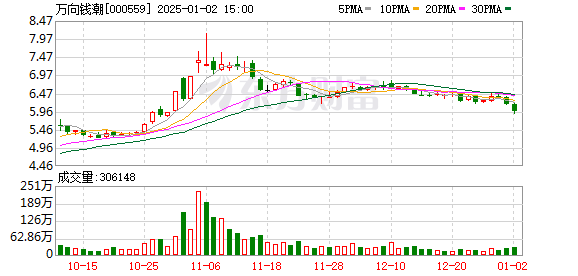 萬(wàn)向錢(qián)潮最新動(dòng)態(tài)，友情與商業(yè)的奇妙交融
