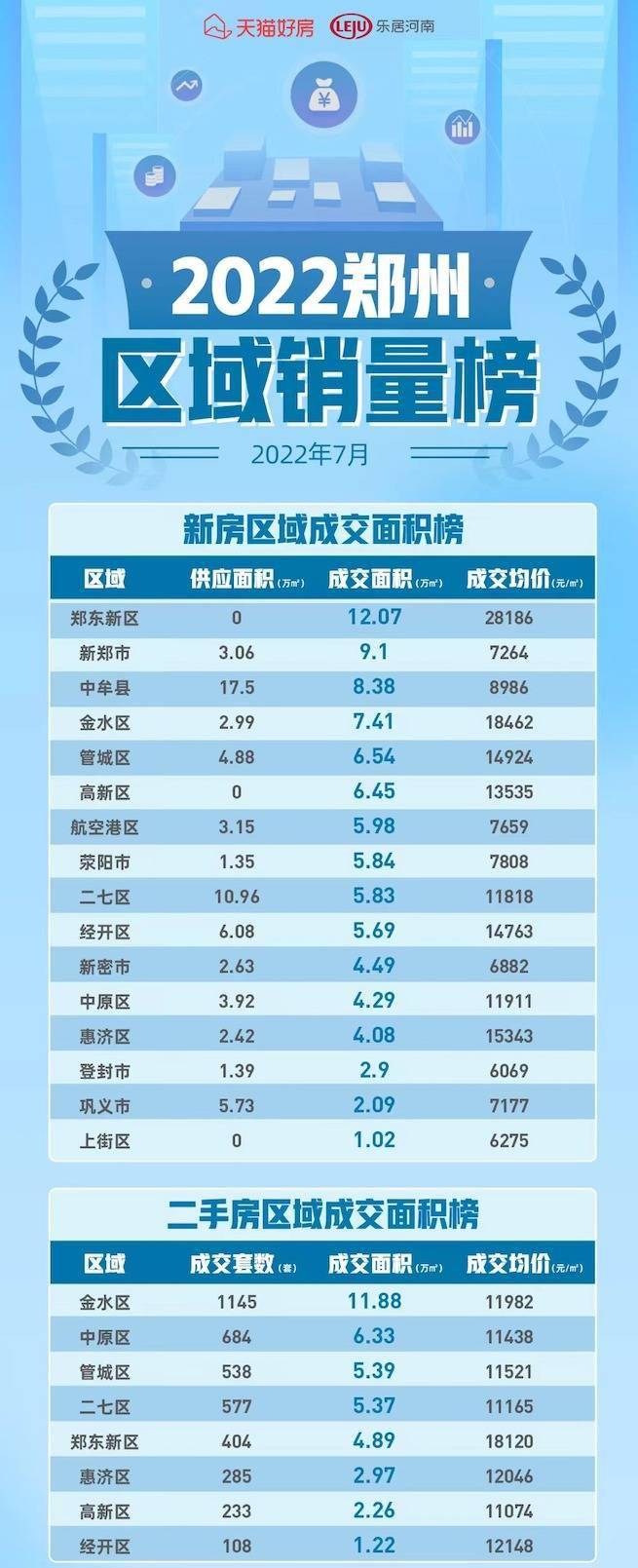 鄭州鄭東新區最新房?jì)r(jià)及背景與現狀分析