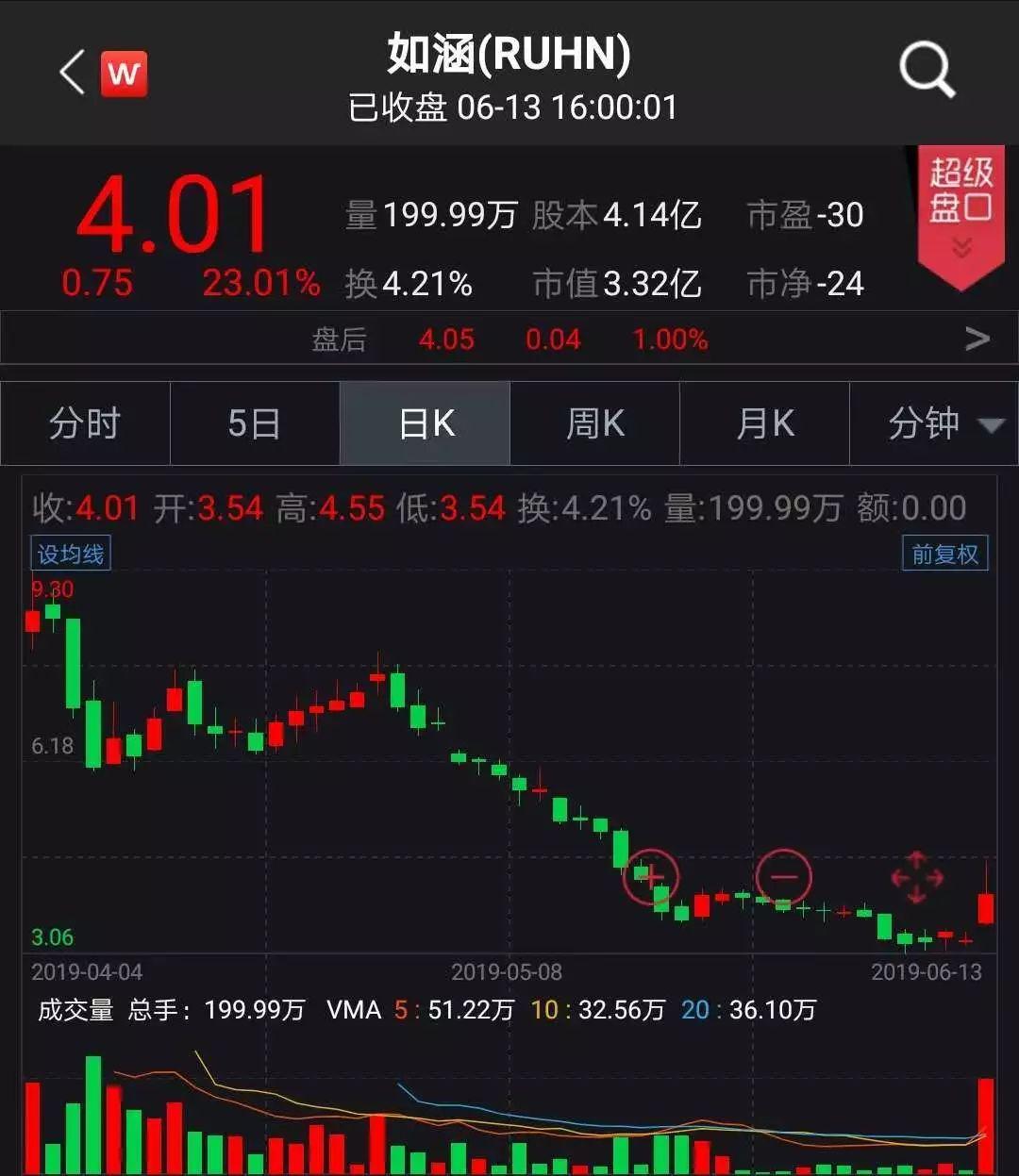 京東借殼上市背后的變化、學(xué)習與自信的力量
