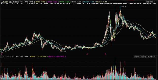 揭秘，股票行情分析——投資新寵000779股票行情深度解析！