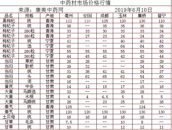 中藥材批發(fā)價(jià)格表，歷史背景、重大事件與地位影響分析