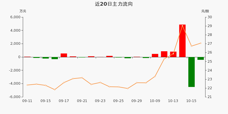 盛弘股票行情飆升，投資夢(mèng)想與自我超越之旅啟動(dòng)