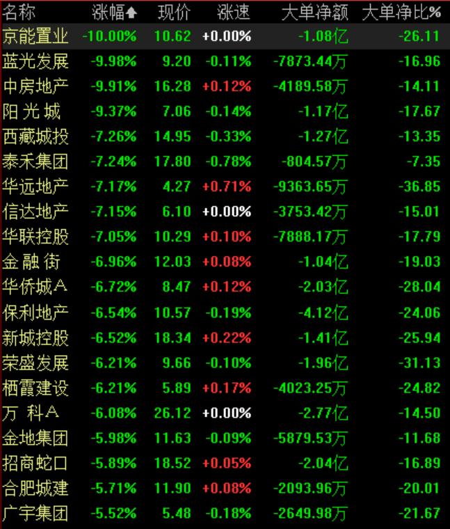 地產(chǎn)板塊股票，投資新熱點(diǎn)崛起！