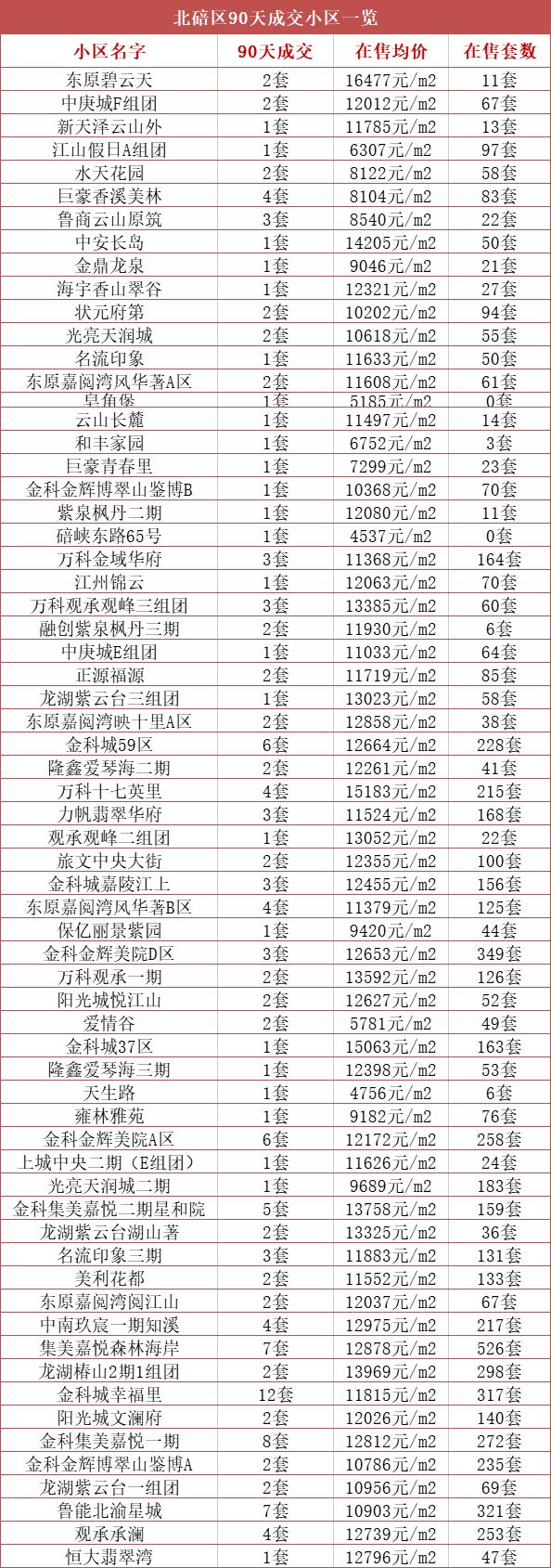 重磅揭秘金科城二手房最新房?jì)r(jià)信息！???