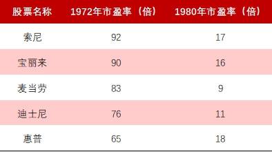 中國股票發(fā)行制度，變革中的機遇與挑戰，自信成就之源