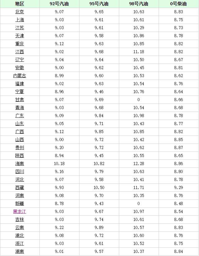 長(cháng)沙最新油價(jià)趨勢，科技重塑能源體驗，引領(lǐng)未來(lái)生活革新