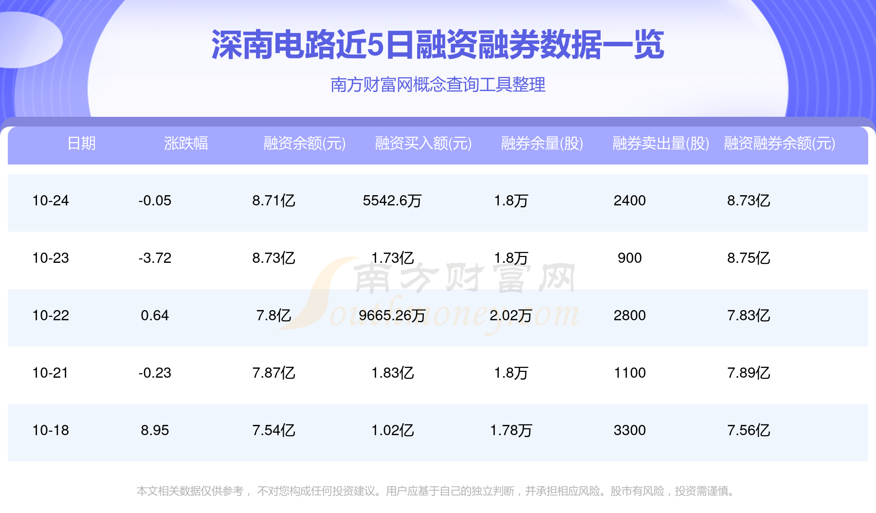 深南電路股票行情，變化中的機遇，成就感的源泉，自信的投資選擇。