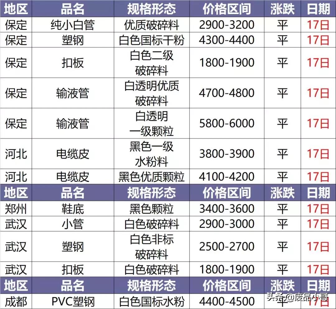 今日塑料價(jià)格行情變化，學(xué)習鑄就自信與成就之路