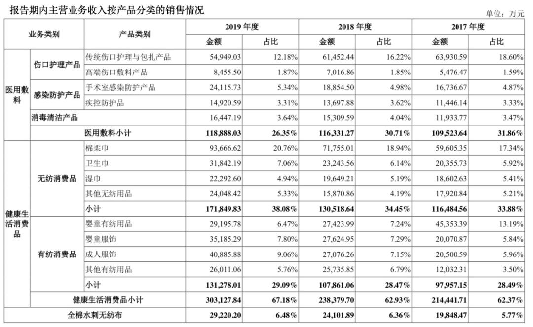 全棉時(shí)代上市指南，步驟詳解與必備攻略