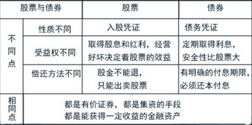 股東質(zhì)押股票的利弊權衡，利弊分析及其影響