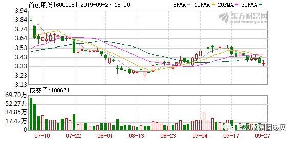 首創(chuàng  )股份2025年行情深度解析，小巷風(fēng)情小店背后的機遇與挑戰