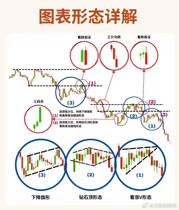 股票形態(tài)分析圖解，深度解析股票走勢，掌握投資先機