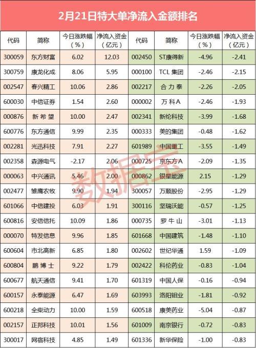 揭秘股票大單凈量，重塑投資體驗，科技與金融的完美結合！