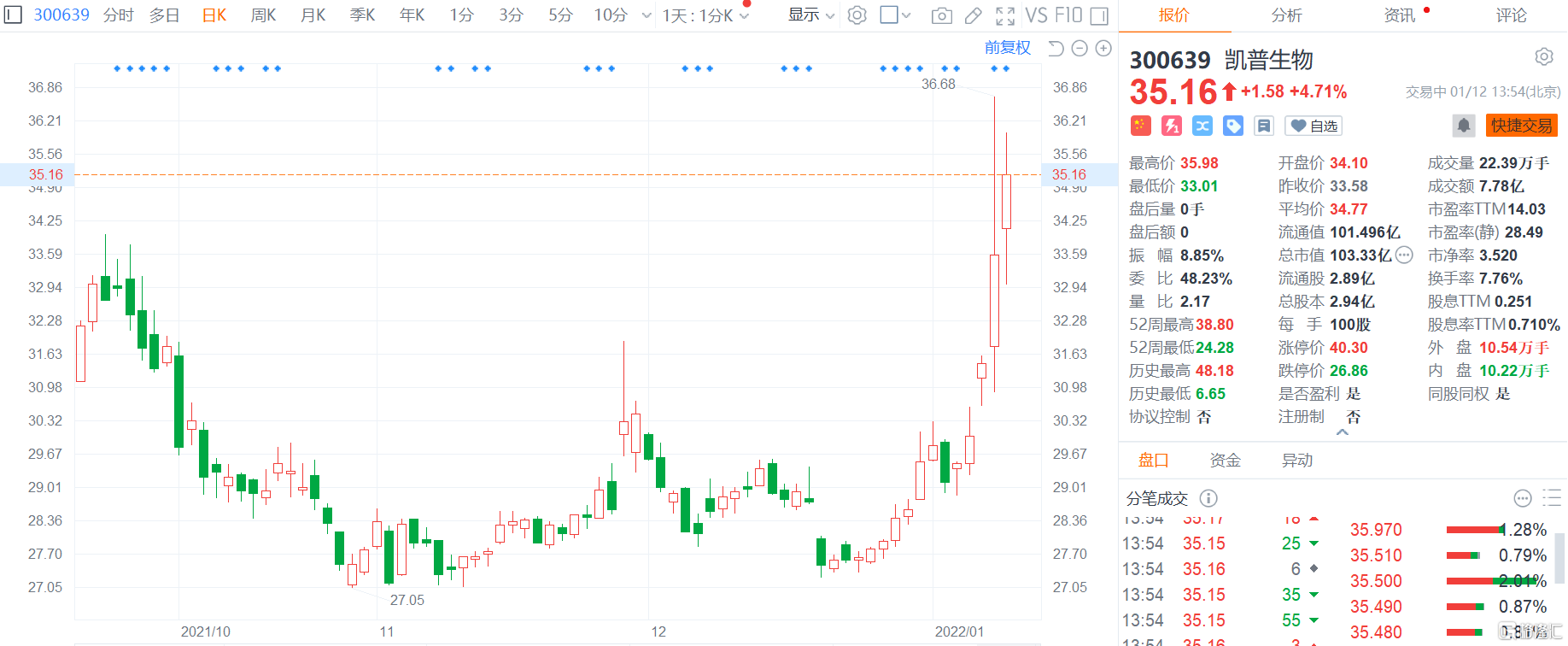 凱普生物股票，學(xué)習、變化與自信鑄就的股市傳奇