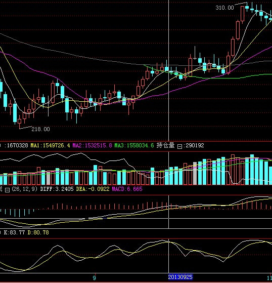 股票歷史數據獲取與分析步驟詳解指南