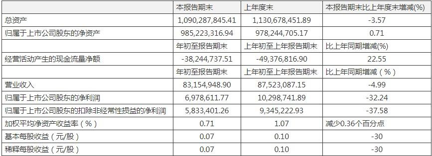 康惠制藥股票，學(xué)習成長(cháng)之路，自信鑄就未來(lái)之路