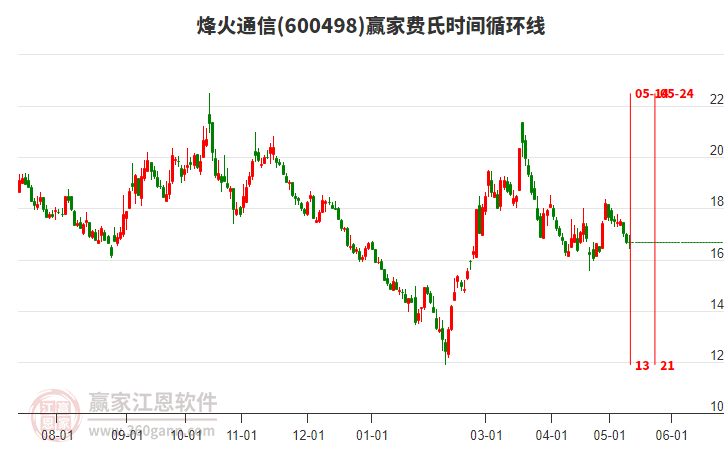 烽火通信股票股吧，夢(mèng)想起航，共創(chuàng  )未來(lái)成就學(xué)習之路