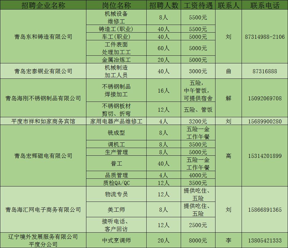 平度最新招聘信息，科技引領(lǐng)未來(lái)，智能招聘新時(shí)代開(kāi)啟