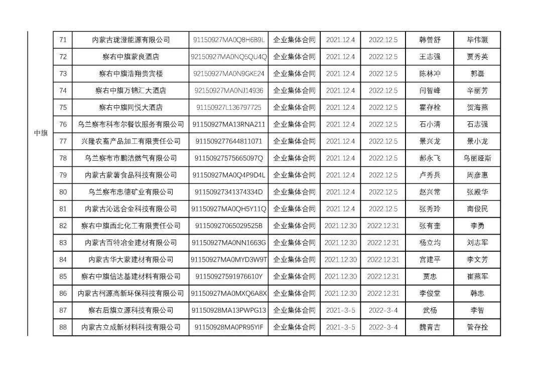烏蘭察布干部最新公示，科技引領(lǐng)未來(lái)，干部公示展現生活新紀元風(fēng)采