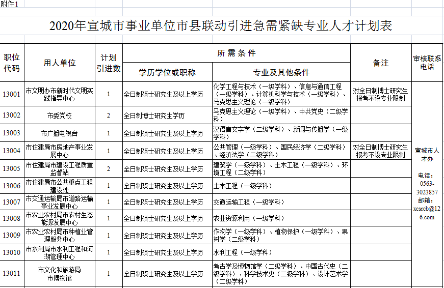 宣城最新購房補貼政策，與自然美景共舞，心靈之旅啟程！