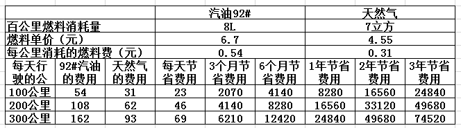 CNG價(jià)格最新查詢(xún)，背景、影響與地位分析