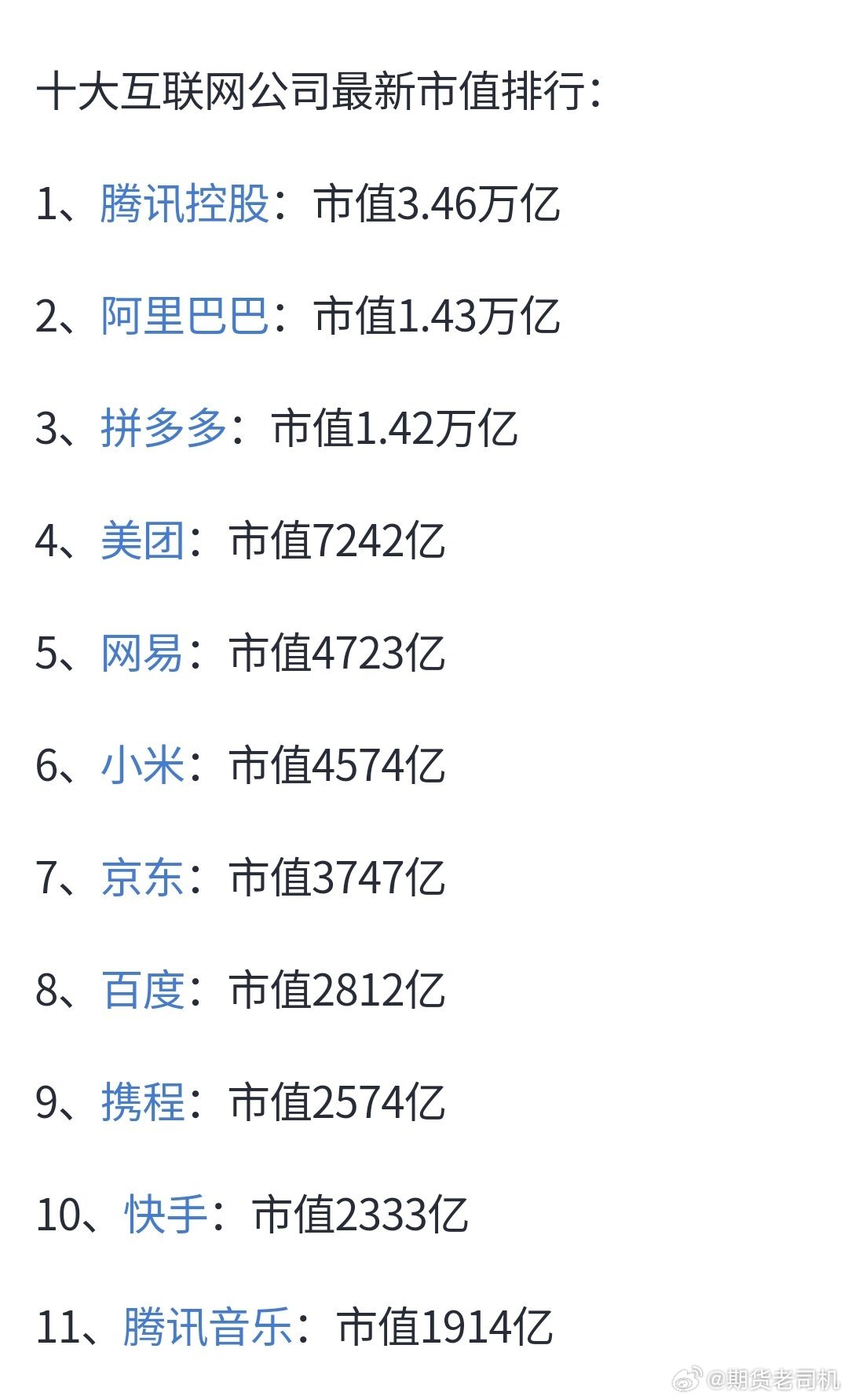 最新互聯(lián)網(wǎng)市值排名，時(shí)代的巨輪重新審視