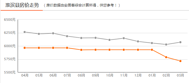 淮濱最新房?jì)r(jià)表及購房指南，詳細步驟解析