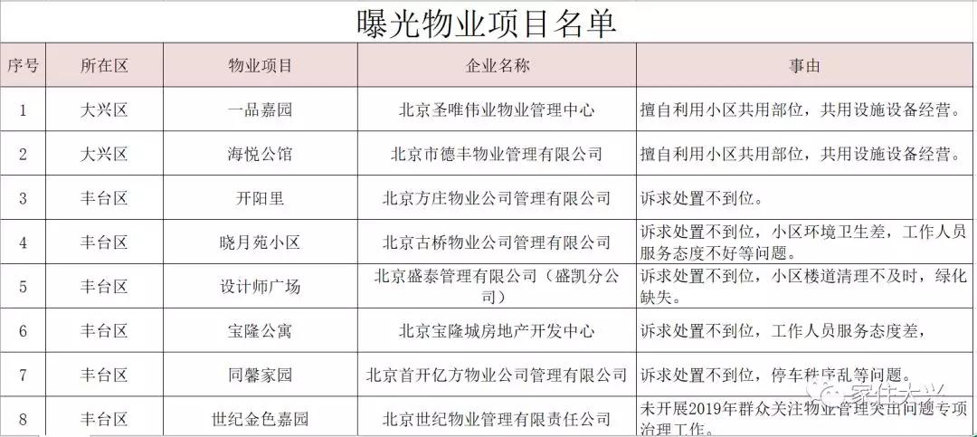 大興二手房?jì)r(jià)格最新動(dòng)態(tài)更新！市場(chǎng)消息速遞????
