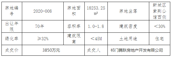 祁門(mén)最新房?jì)r(jià)動(dòng)態(tài)揭秘，熱門(mén)樓盤(pán)與趨勢走向??