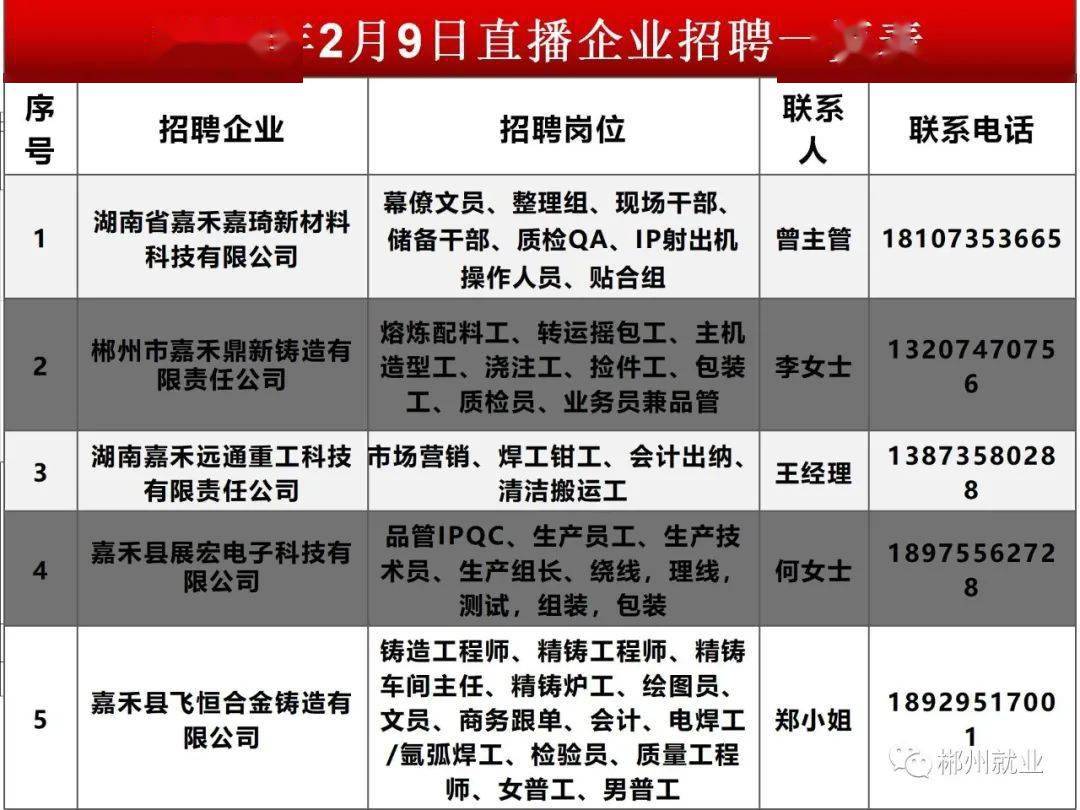 LED光源 第121頁(yè)