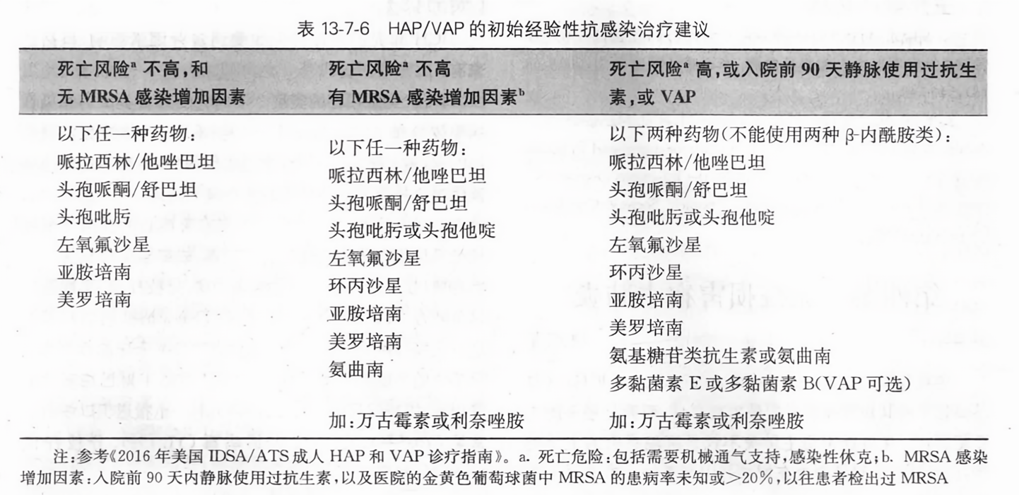 HAP最新版從零教程，使用指南與操作詳解