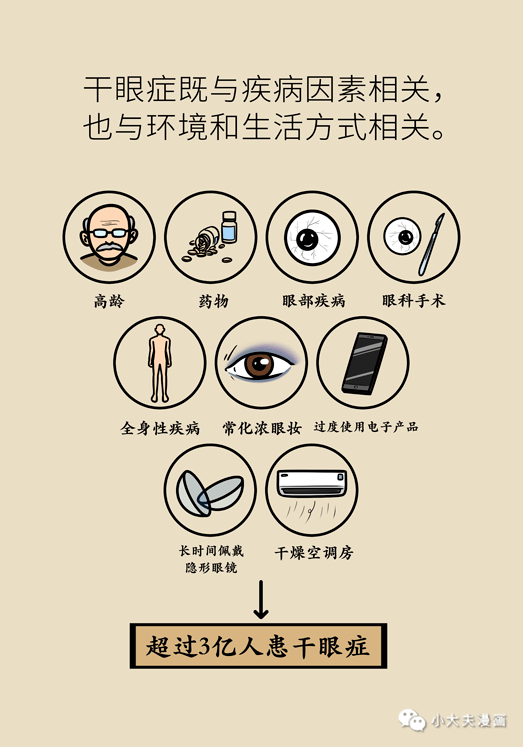 干眼癥最新動(dòng)態(tài)，現狀探索、未來(lái)趨勢及其與我們的關(guān)聯(lián)