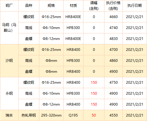 唐山方坯最新價(jià)格變動(dòng)，學(xué)習之旅與成就感的源泉