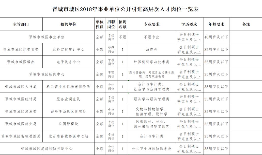 晉城最新招聘信息今日更新，職業(yè)發(fā)展的黃金機會(huì )探尋
