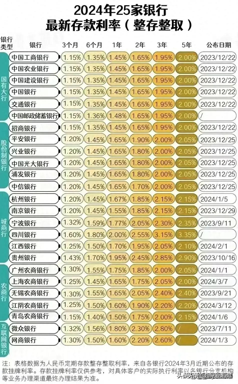 最新貸款利率2024，友情與家庭的溫馨故事啟程
