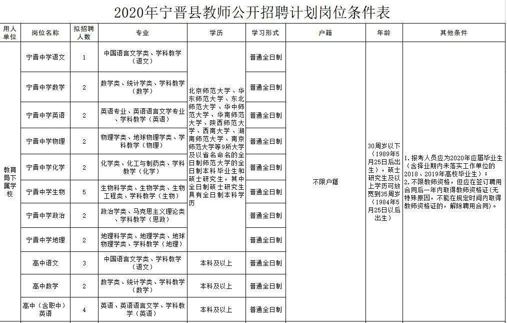 寧晉圈最新招聘，變化帶來(lái)自信，學(xué)習鑄就未來(lái)之路