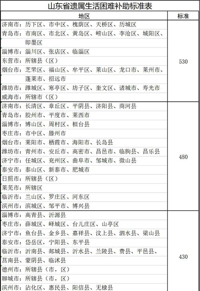 山東遺屬補助政策最新調整，希望與成就感的源泉