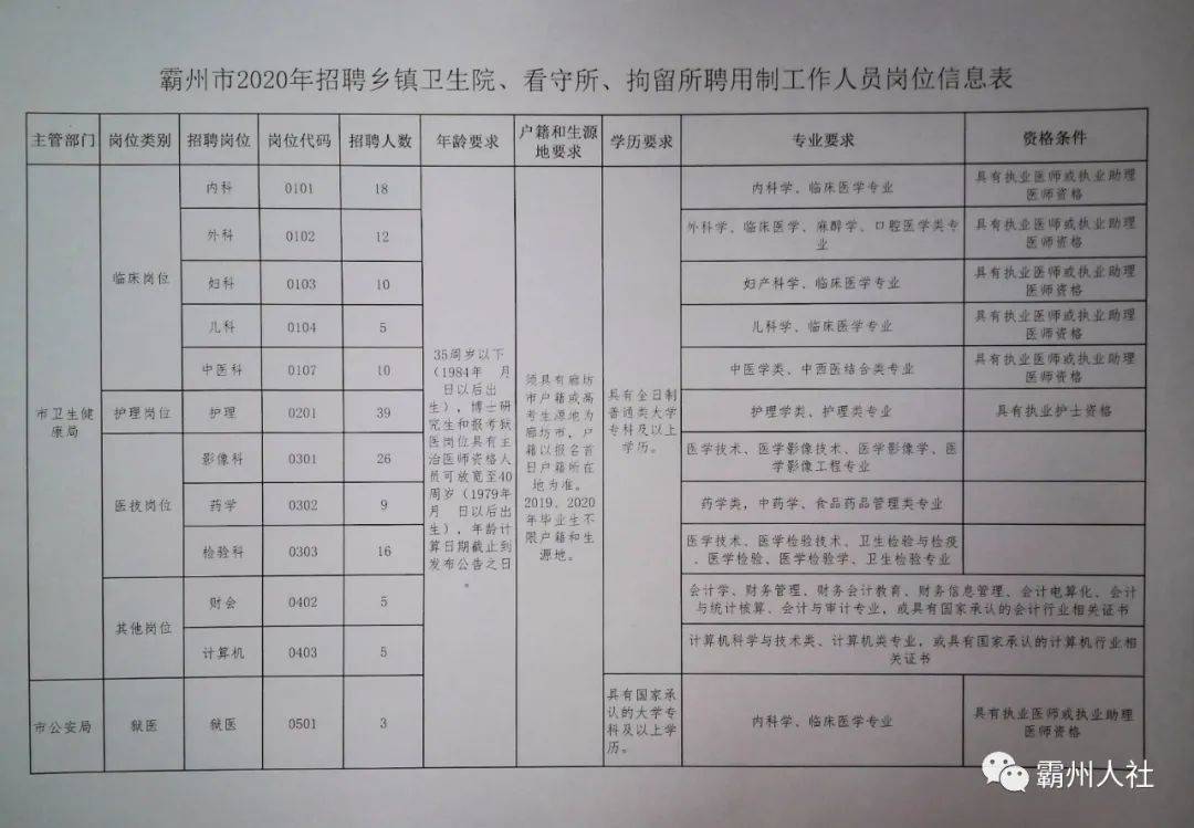 晉州市最新招工啟示，探索自然美景的旅行招募啟事