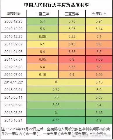 房貸利率2024最新公告發(fā)布，你做好調整準備了嗎？