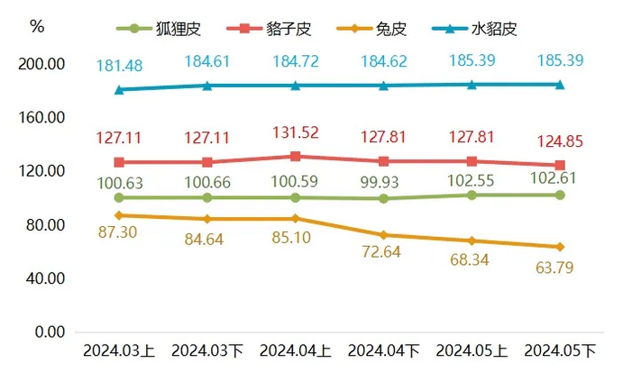 最新貉皮價(jià)格行情，市場(chǎng)走勢與友情交織的小插曲