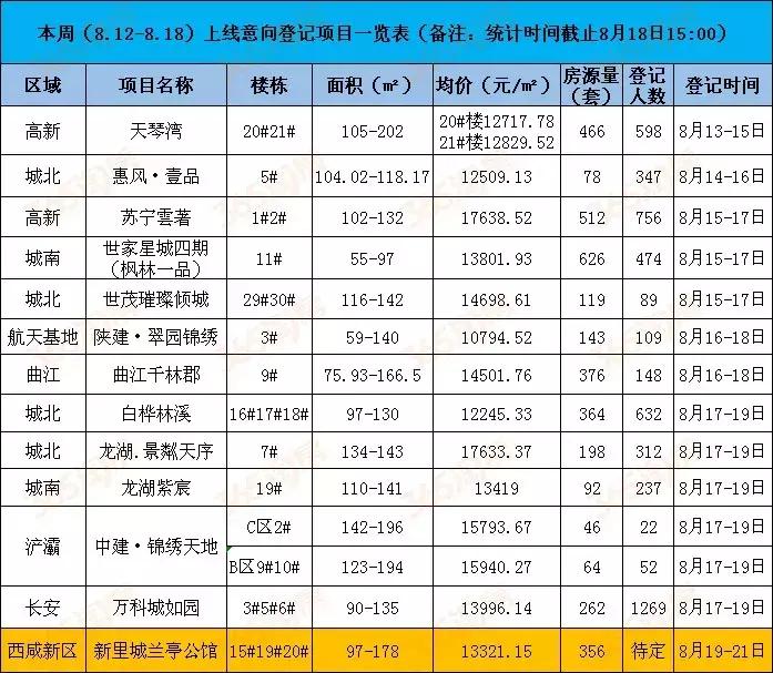 西安天琴灣最新房?jì)r(jià)動(dòng)態(tài)，機遇與自我超越的置業(yè)旅程