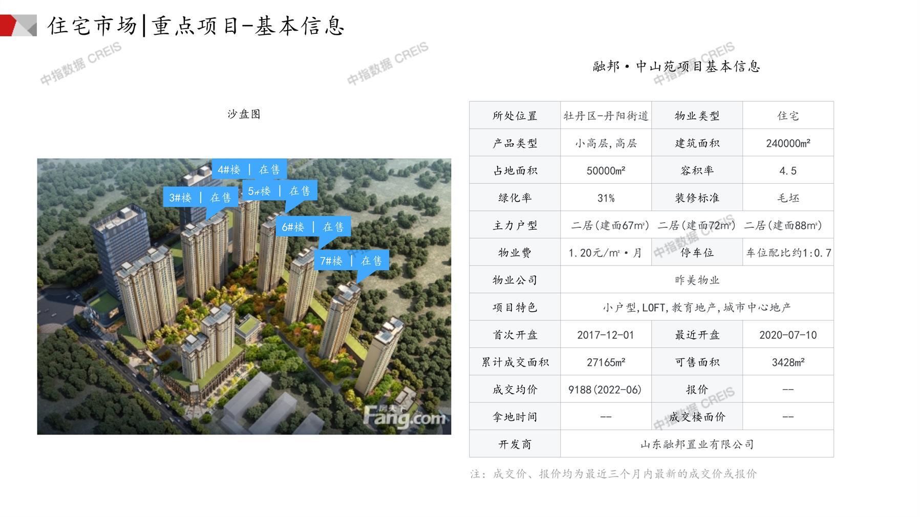 菏澤房產(chǎn)網(wǎng)最新樓盤(pán)動(dòng)態(tài)，城市變遷與成就感的源泉