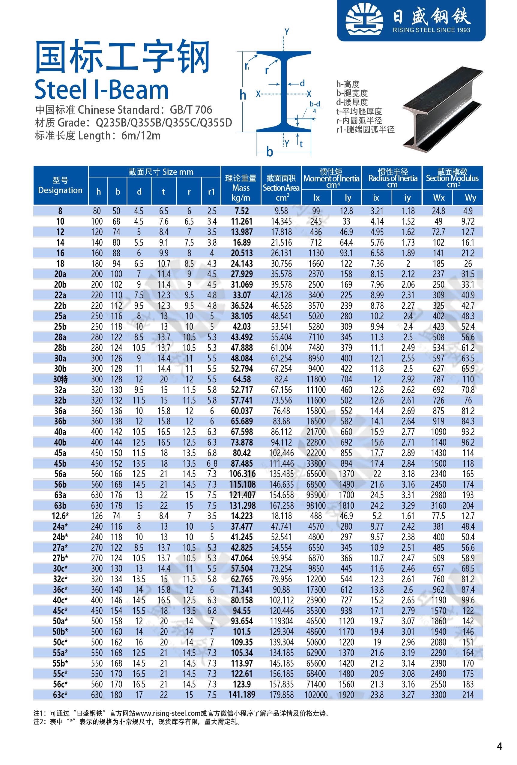 工字鋼最新國家標準詳解，詳細步驟指南與操作指南